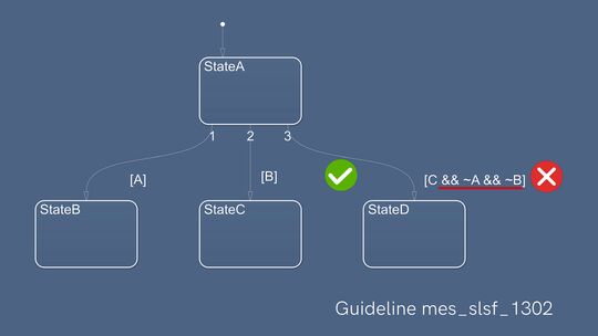 Dieses Bild ist ein Thumbnail, das für das Video Wie man redundanten Code in Stateflow reduziert: Richtlinie mes_slsf_1302 verwendet wird.