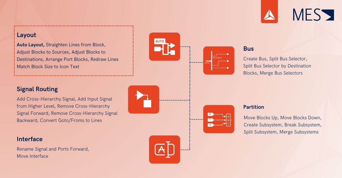 Dieses Bild bietet einen infografischen Überblick über die Kernfunktionen von MoRe.