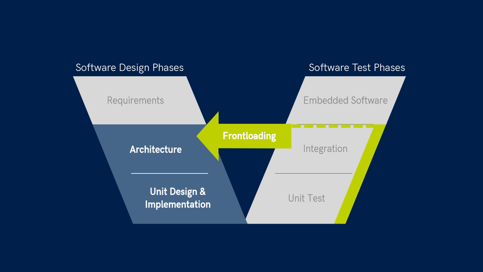 High-Quality Modeling Made Easy! - Get to Know MBD - MES