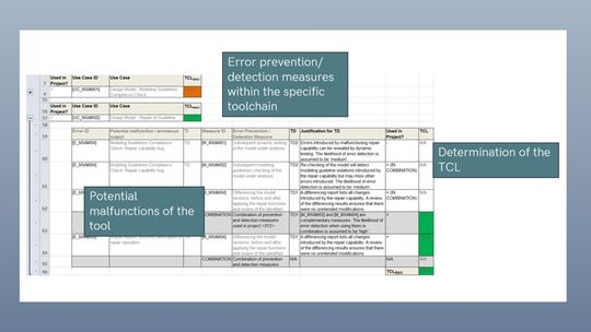 This image is a thumbnail representing the article MXAM Qualification: How the Tool Qualification Kit Supports Your Path to Compliance.