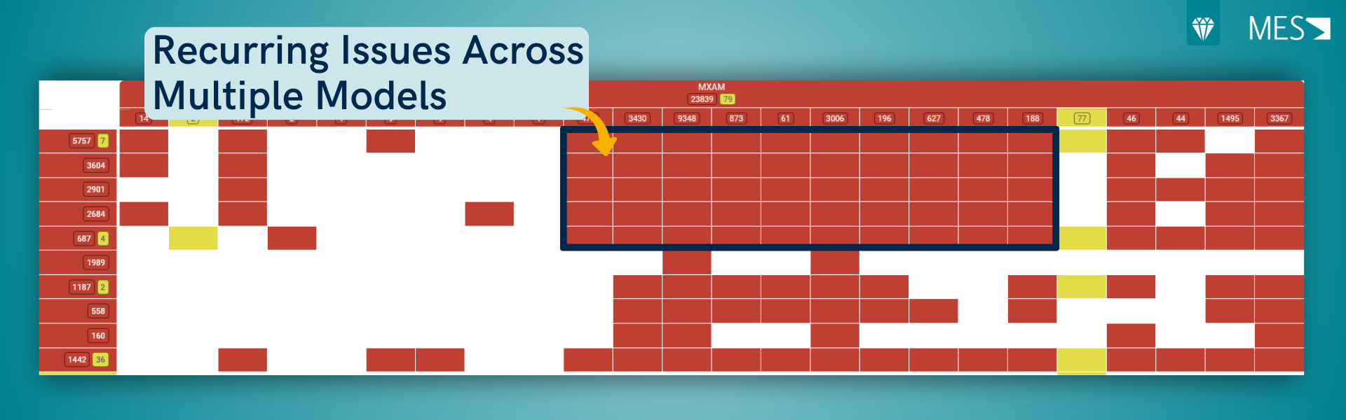 This figure shows a heatmap where recurring static analysis issues across multiple models become visible.